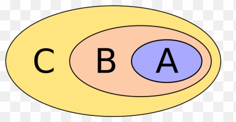 Subset With Expansion - Venn Diagram Of A Subset And Superset Emoji,420 Emoji