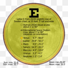 Angular Diameter Solar System - Of The Sun Emoji