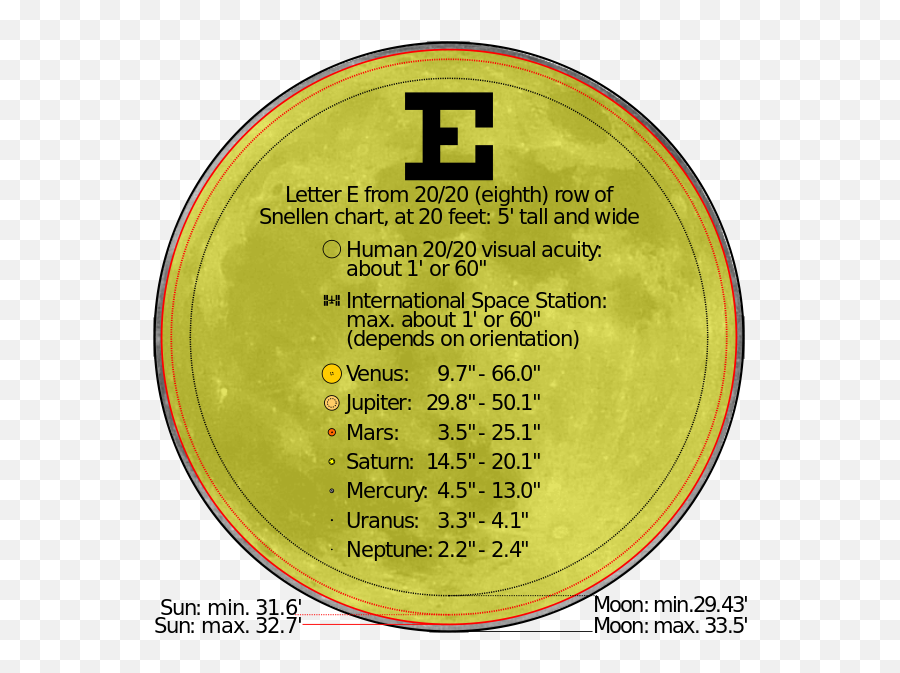 Angular Diameter Solar System - Angular Diameter Of The Sun Emoji,Meanings Of Emoticons For Texting