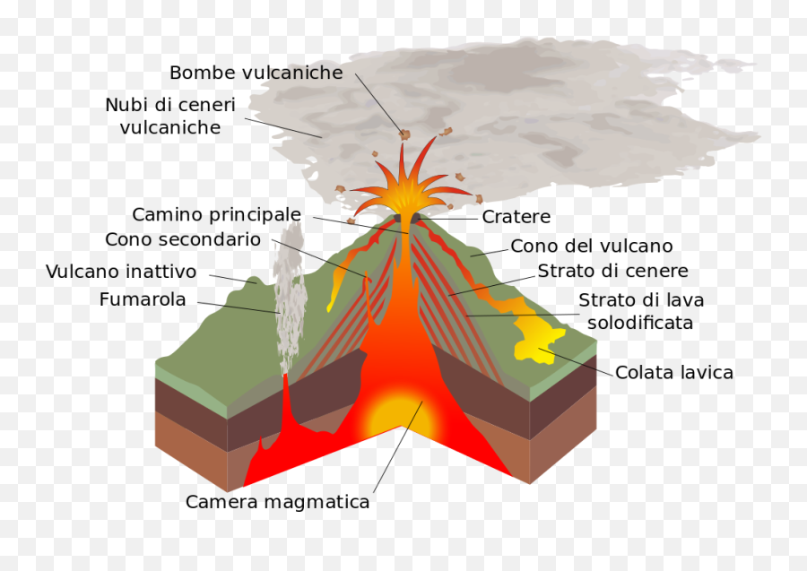 Structure Volcano - Volcanoes Upsc Emoji,Emoji Translator Meme