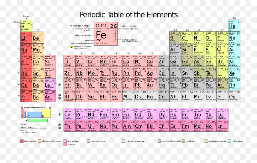 Periodic Table Large - Periodic Table Of Elements Quantum Numbers Emoji,Emoji Names