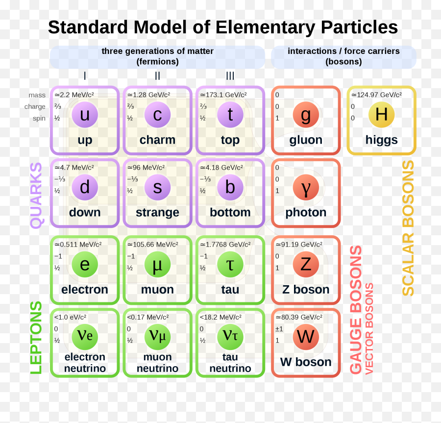 Standard Model Emoji,Kappa Emoji