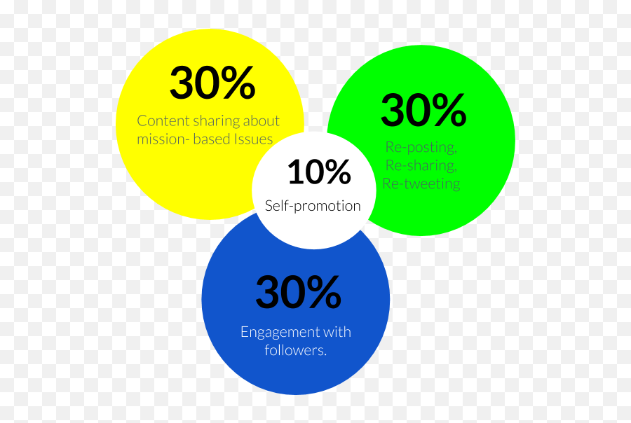 Social Media Archives Nten - Circle Emoji,Snapchat Emoji Chart