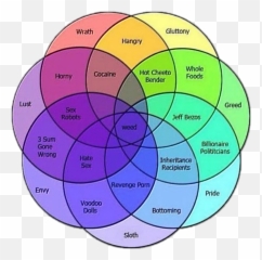 Rainbowcore Weirdcore Sticker - Steve Miller Band Venn Diagram Emoji,Bottoming Emoji