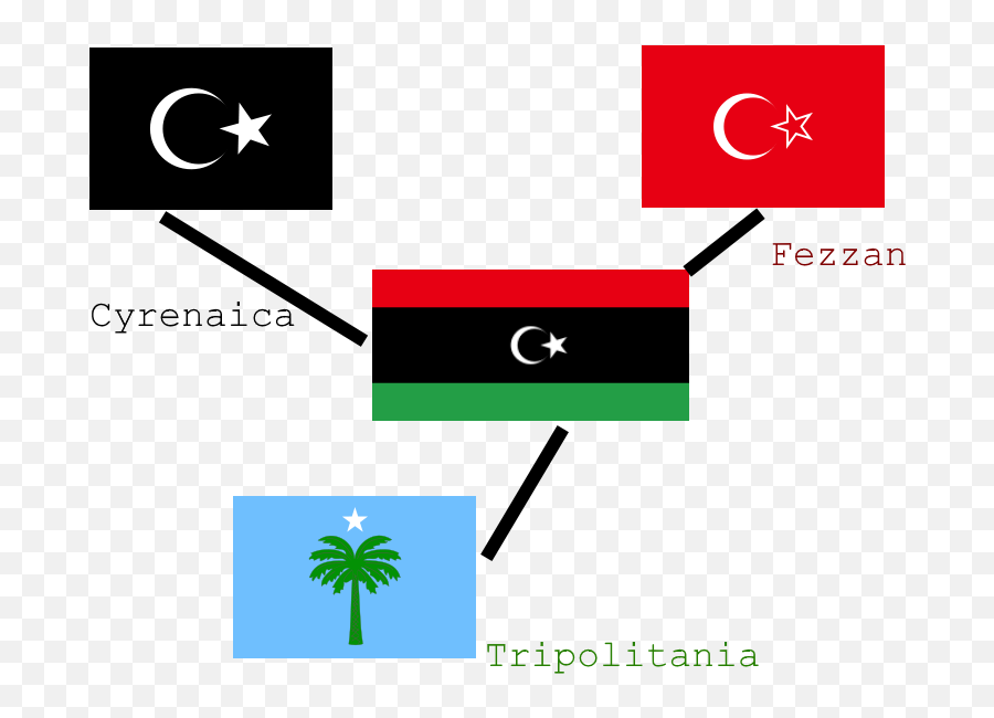 Meaning Of Png Flag Picture - Libya Flag Meaning Emoji,Kurdish Flag Emoji