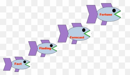 Foodchain - Chain Emoji