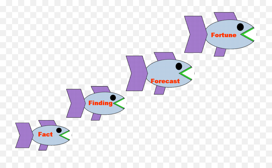 Foodchain - Food Chain Emoji,Emoji Sentence Maker