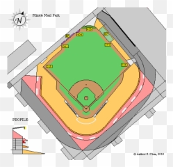 Mark Davidson - Minute Maid Park Dimensions 2018 Emoji,Pitchers Of Emojis