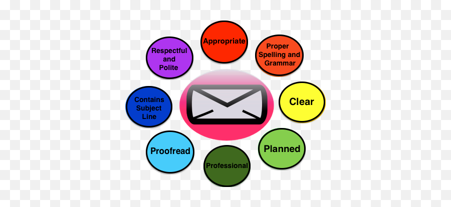 Email Etiquette - Email Tone Emoji,Gmail Emoticons List