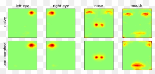 Accurate And Robust Neural Networks For - Screenshot Emoji,Six Eye Ear Nose Emoji