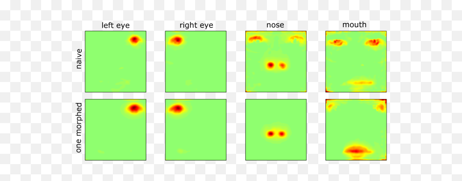 Accurate And Robust Neural Networks For - Screenshot Emoji,Six Eye Ear Nose Emoji