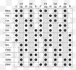 Minorscale - Keyboard Scale Cheat Sheet Emoji