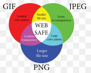 The Best Gif Creators Mac - Pte Describe Image Venn Diagram Emoji,The Emoji Movie Online Free