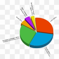 Teamstutoringinschools For Non - Chart Languages In Mexico Emoji,Dumpster Fire Emoji