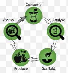 An Emerging Approach - Graphic Design Emoji