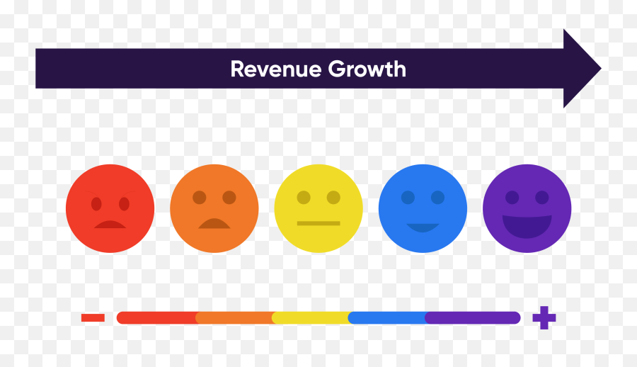 What Why U0026 How Of Product Information Management - Pimcore Happy Emoji,Inter Emoticon