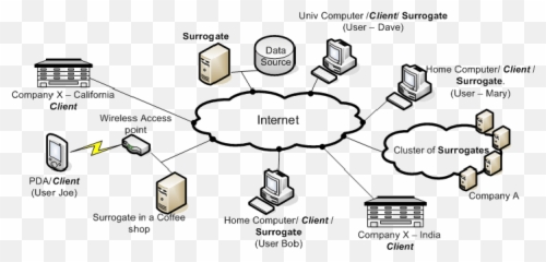 distributed systems - Karanald2014org Server Emoji