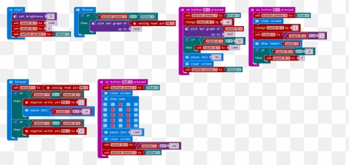 Trying To Build A Circuit To Release The Shutter Of A Dslr - Make A Step Counter On Microbit Emoji,Pi Symbol Emoji