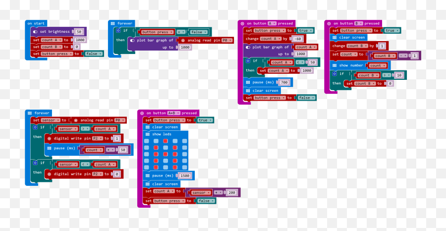 Trying To Build A Circuit To Release The Shutter Of A Dslr - Make A Step Counter On Microbit Emoji,Pi Symbol Emoji