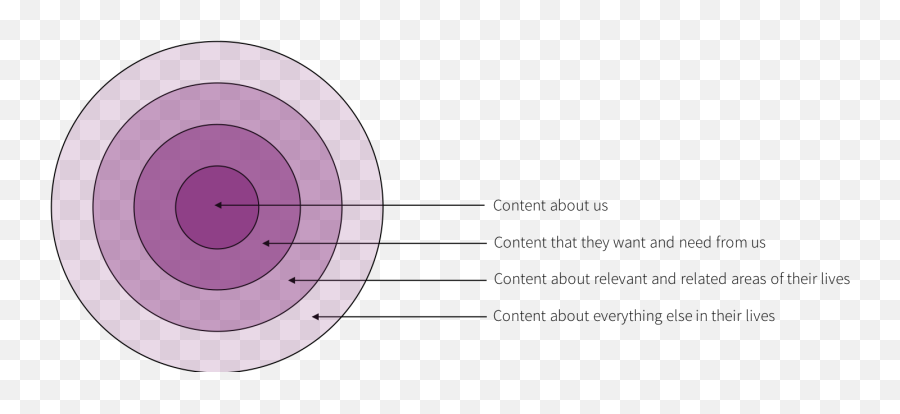 Content Onion - Vertical Emoji,Purple Pickle Emoji