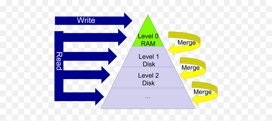 Yahoo Research - Diagram Emoji,Emoji Level 66