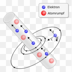 Srt And Electrodynamic - Theoretical Physicist Albert Einstein Emoji