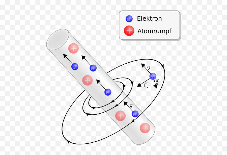 Srt And Electrodynamic - Theoretical Physicist Albert Einstein Emoji,Remote Control Emoji