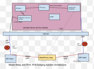 Session Initiation Prot - Kamailio Reverse Proxy Websocket Emoji