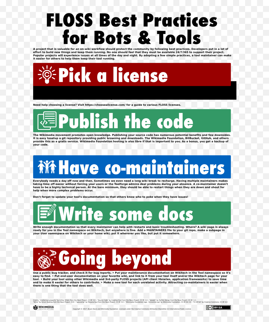 Floss Best Practices For Bots And Tools Poster - Poster Emoji,I Dont Know Emoji