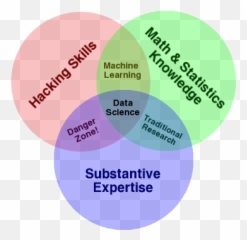 Data Science Meets Academia - Venn Diagram Emoji