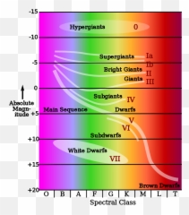 Hr - Cecilia Payne Gaposchkin Stars Emoji,420 Emoji