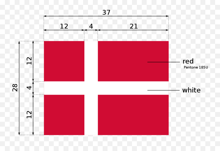 Flag Of Denmark - Flags Flew On The Mayflower Emoji,Emoji Flag Meanings
