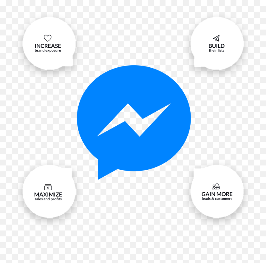 Clever Messenger - Png Format Social Media Icons Png Emoji,Facebook Messenger Emoji Meanings
