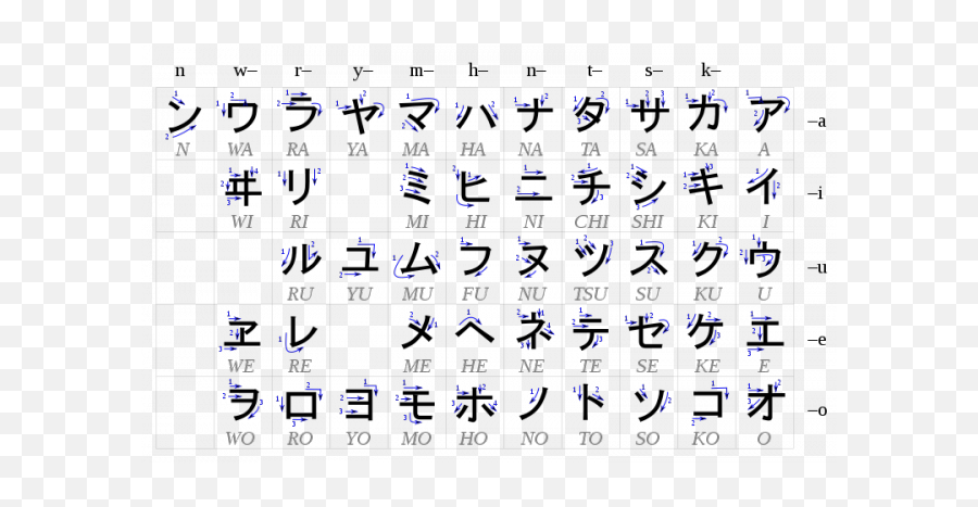 Letras Para Copiar - Katakana With Chon Chons Emoji,Emoticonos Copiar Y Pegar