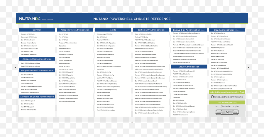 Nutanix Powershell Cmdlets Reference Chart Nutanix Community - Screenshot Emoji,Emoji Cheat Sheet