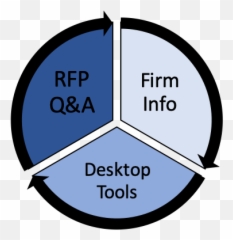 Intelligence - Gathering Tips for Responding to RFPs Circle Emoji