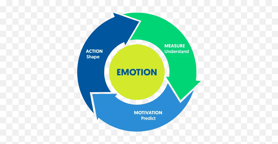 Why Emotion - Morphii Circle Emoji,What Do The Emojis Mean On Sc
