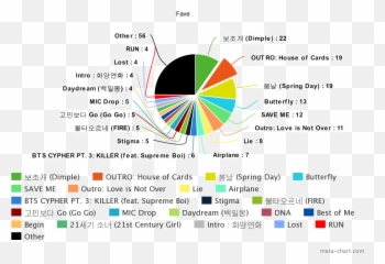 Superstarbts - Diagram Emoji,Bts Emoji