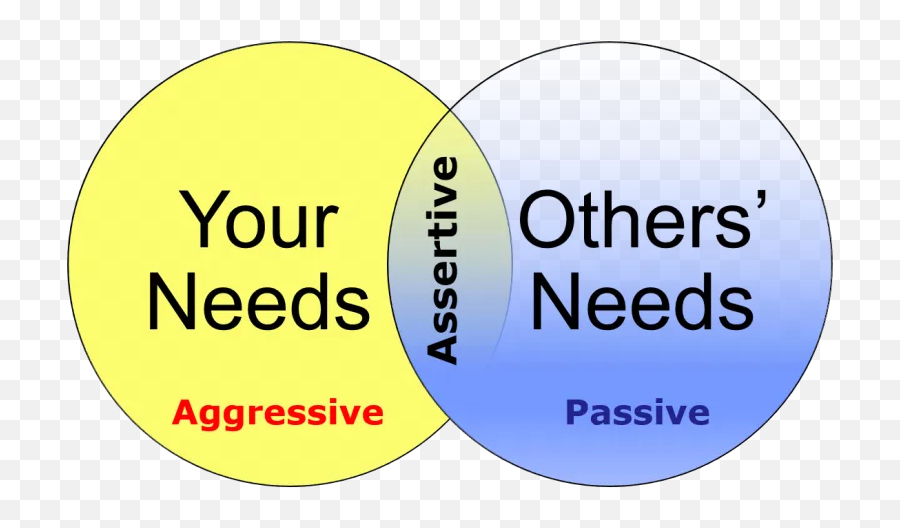 Assertiveness Versus Aggression - Circle Emoji,Passive Aggressive Emoji