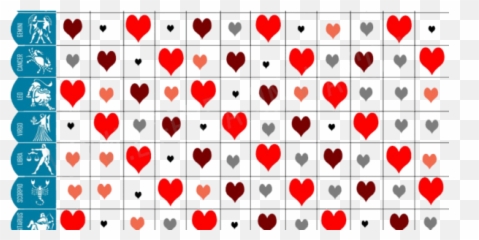 Zodiac Compatibility - Test Emoji