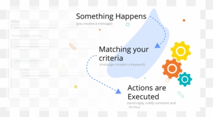 What is the best social media automation tool - Quora Diagram Emoji