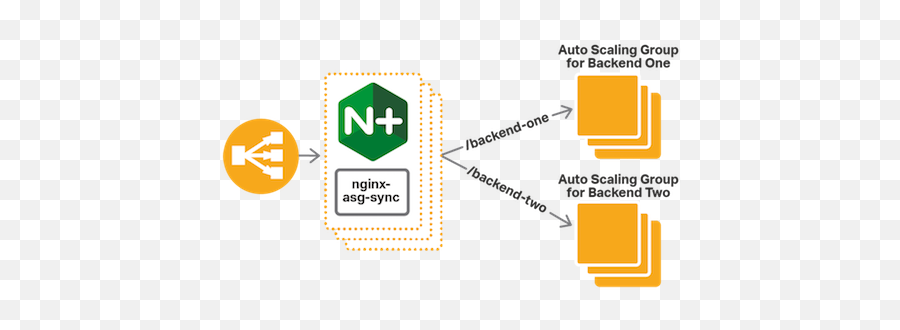 Nginx Plus Load Balancing For Aws Auto - Diagram Emoji,Find The Emoji Level 53