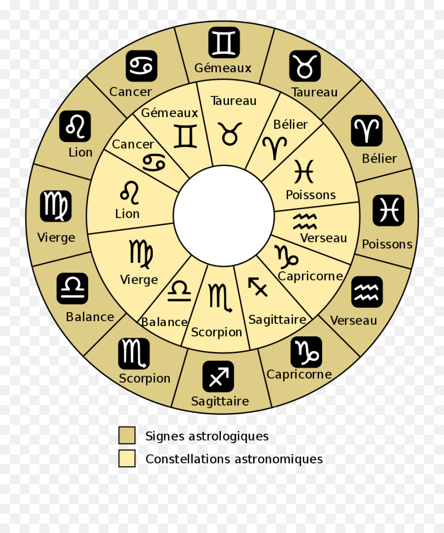 Signes Astronomiques Et Astrologiques - Signe Du Zodiaque Emoji,T Rex Emoji