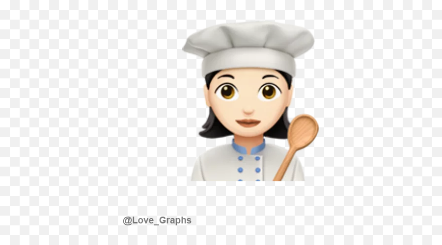 Emojis Faces Love Graphs Stickers For Telegram - Woman Cook Emoji Iphone,Chef Emoji Android