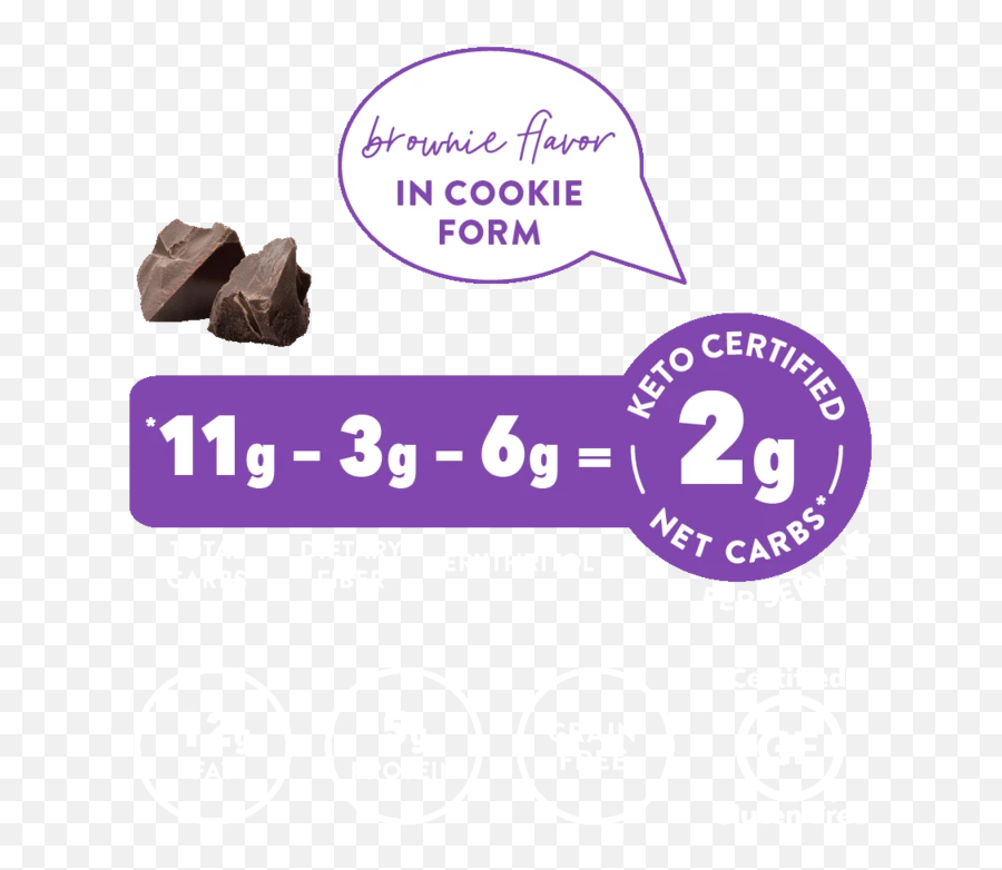 Low Carb Keto Double Chocolate Brownie - Chocolate Emoji,Swerve Emoji