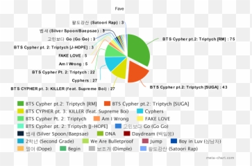 Superstarbts - Diagram Emoji,Bts Emoji