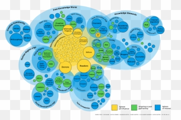 Collaborative Editing - Circle Emoji