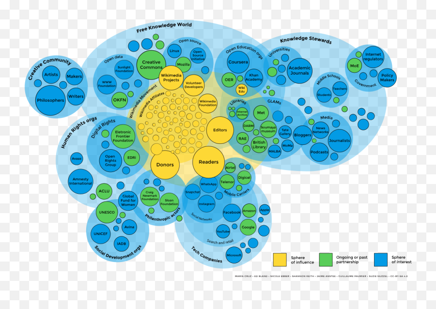 Collaborative Editing - Circle Emoji,Level 4 Emojis