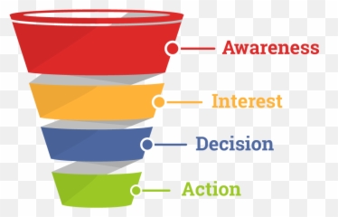 Funnel Graphic Transparent Png - Sales Funnel Emoji,Funnel Cake Emoji