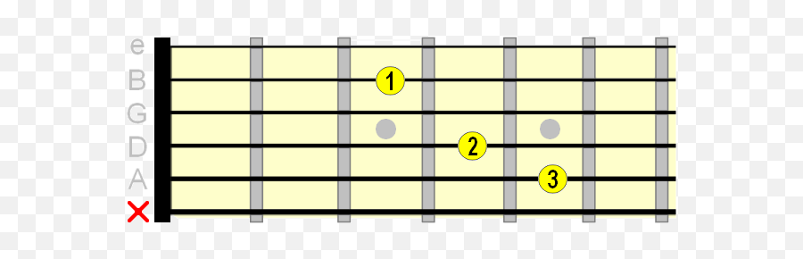 Reverse Chord Finder Canu0027t Help Maybe You Can - Phrygian Dominant Scale Emoji,Notes Emoticon